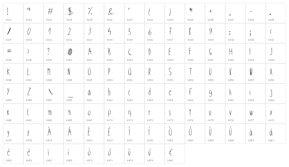 Wicked child Character Map