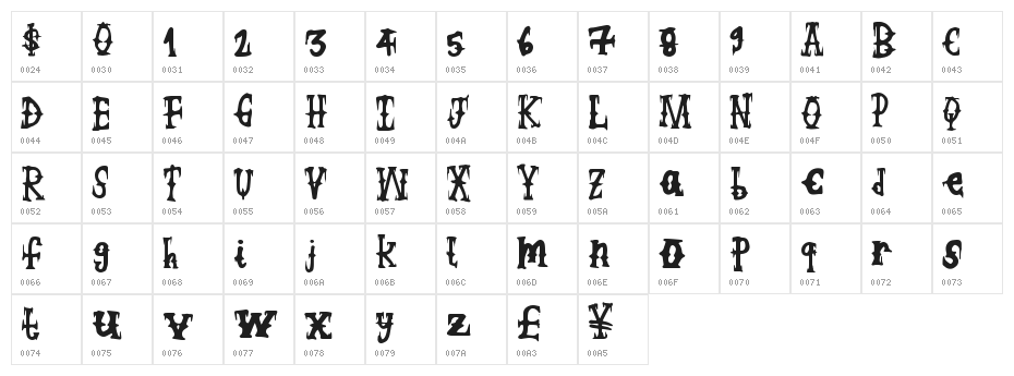 WickedCockney Character Map