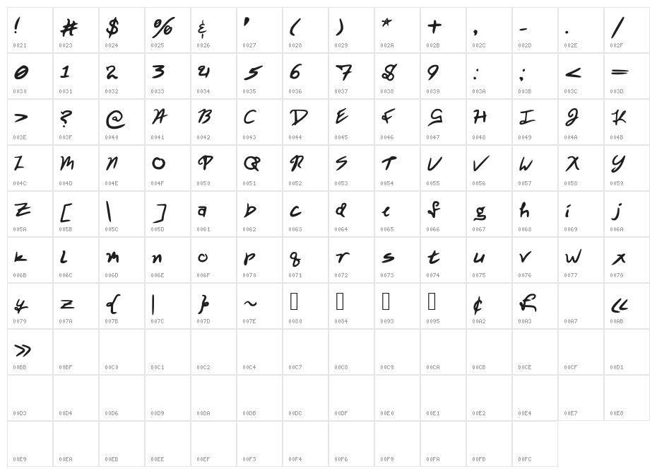 WickedPissah Character Map