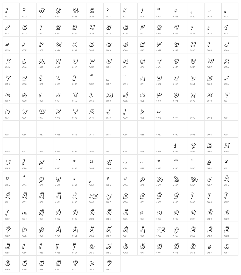 Wicker Man 3D Italic Character Map
