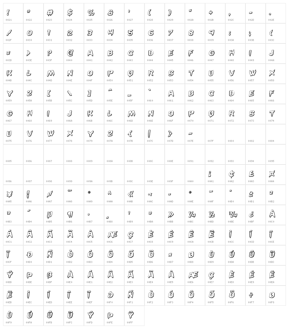 Wicker Man 3D Rotalic Character Map