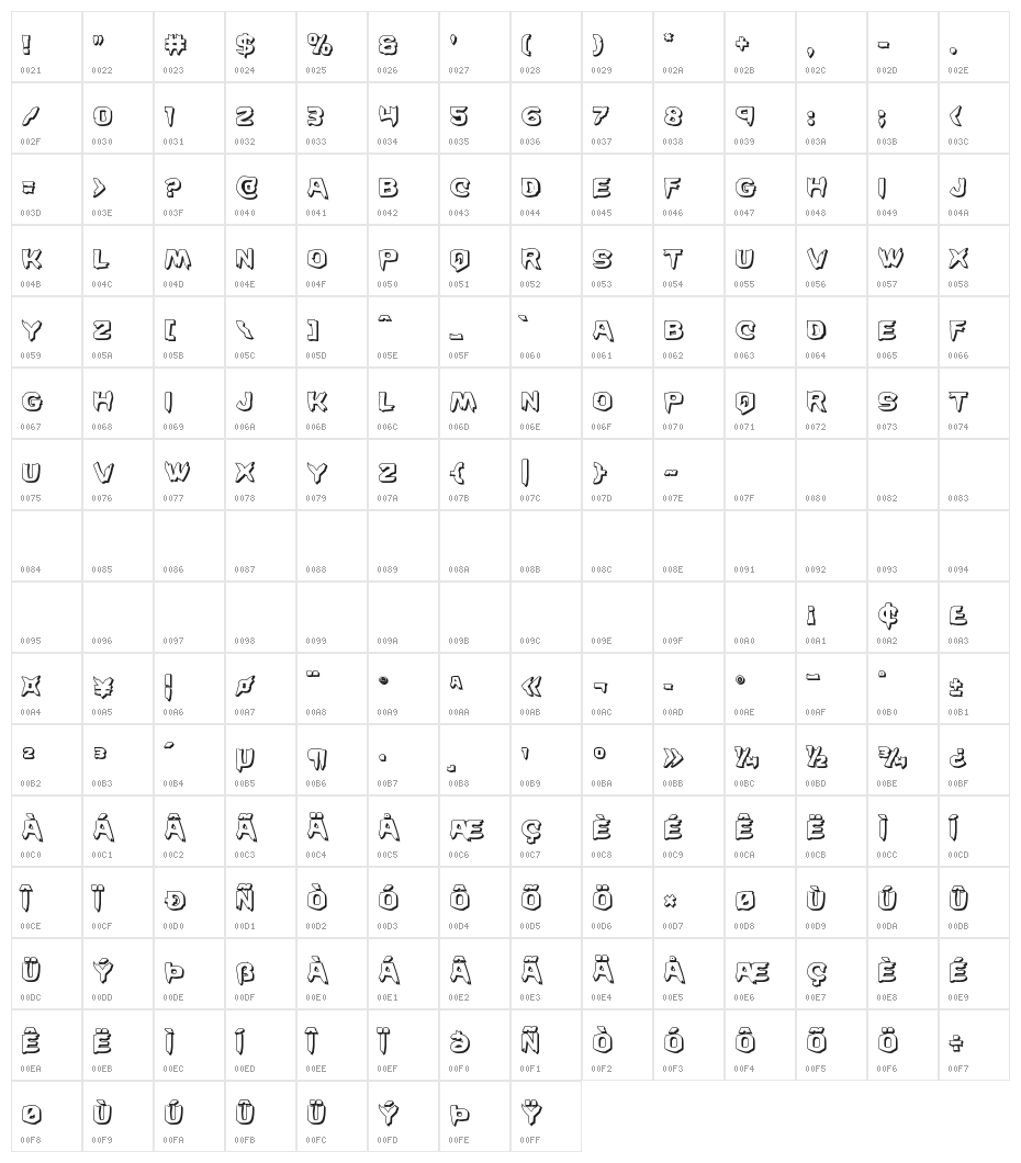 Wicker Man 3D Character Map