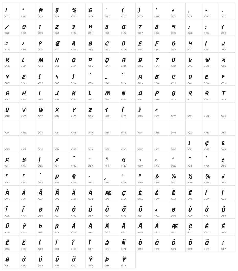 Wicker Man Condensed Italic Character Map