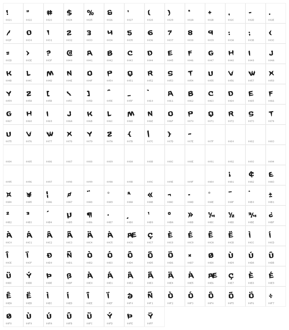 Wicker Man Rotated Character Map