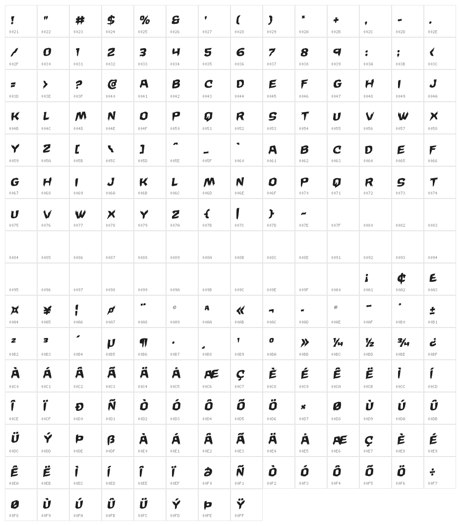 Wicker Man Staggered Rotalic Character Map