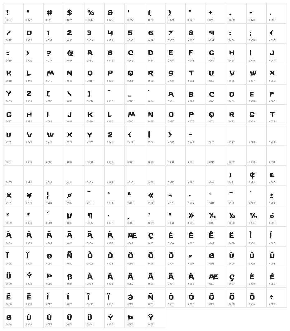 Wicker Man Staggered Character Map