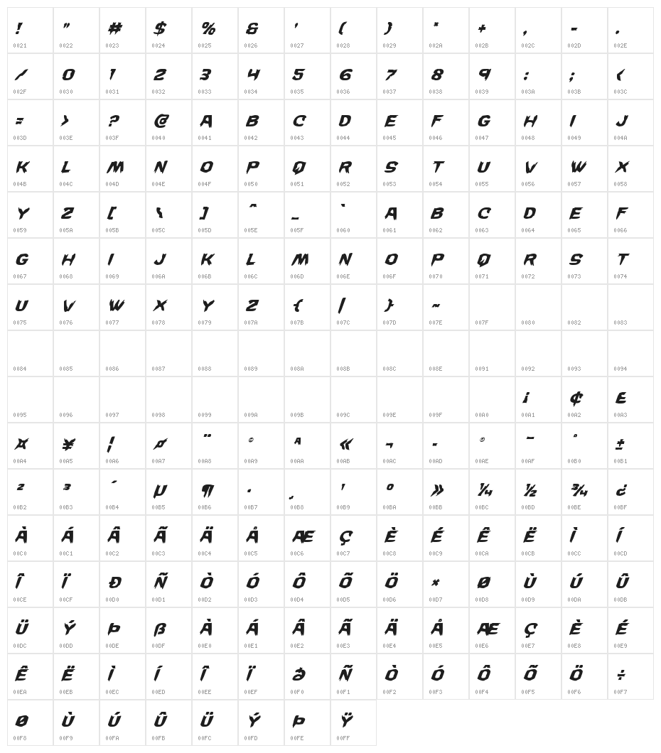 Wicker Man Super-Italic Character Map