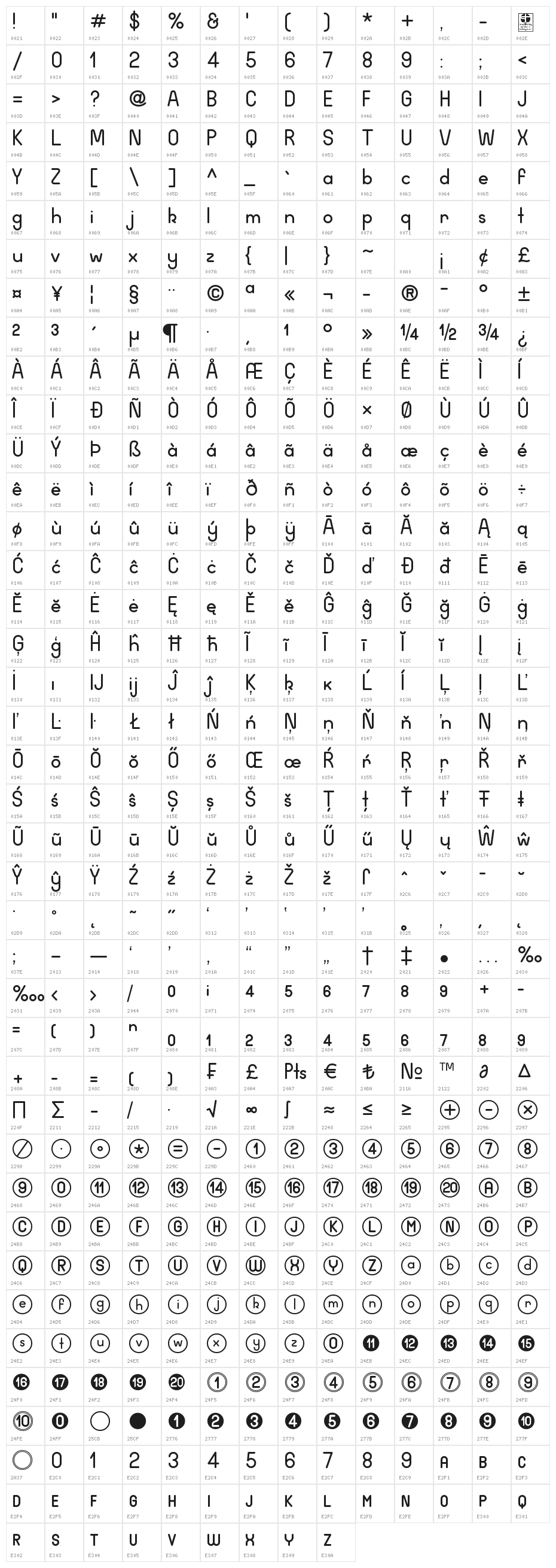 Wida Round Demo Character Map