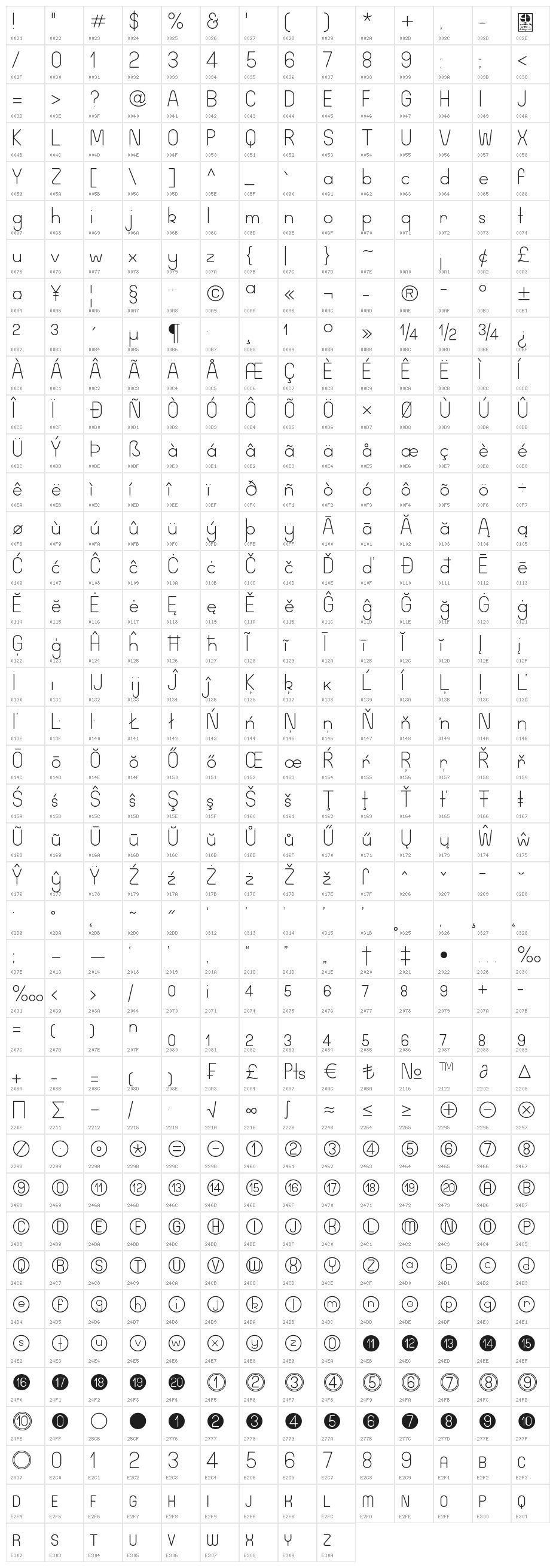 Wida Round Light Demo Character Map