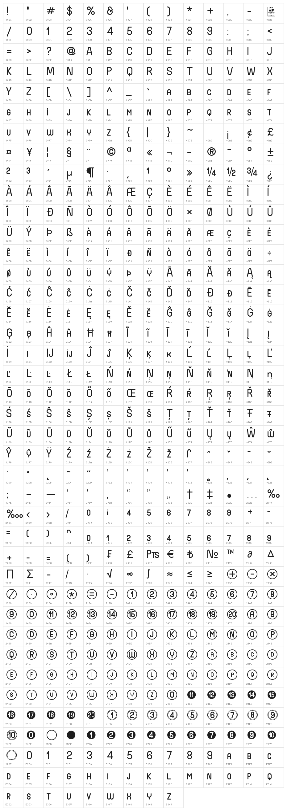 Wida Round SmallCaps Demo Character Map