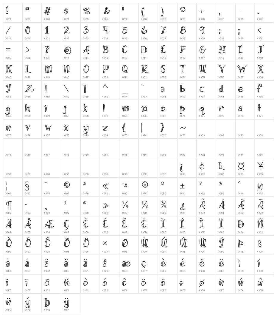 Wide Open Spaces Character Map