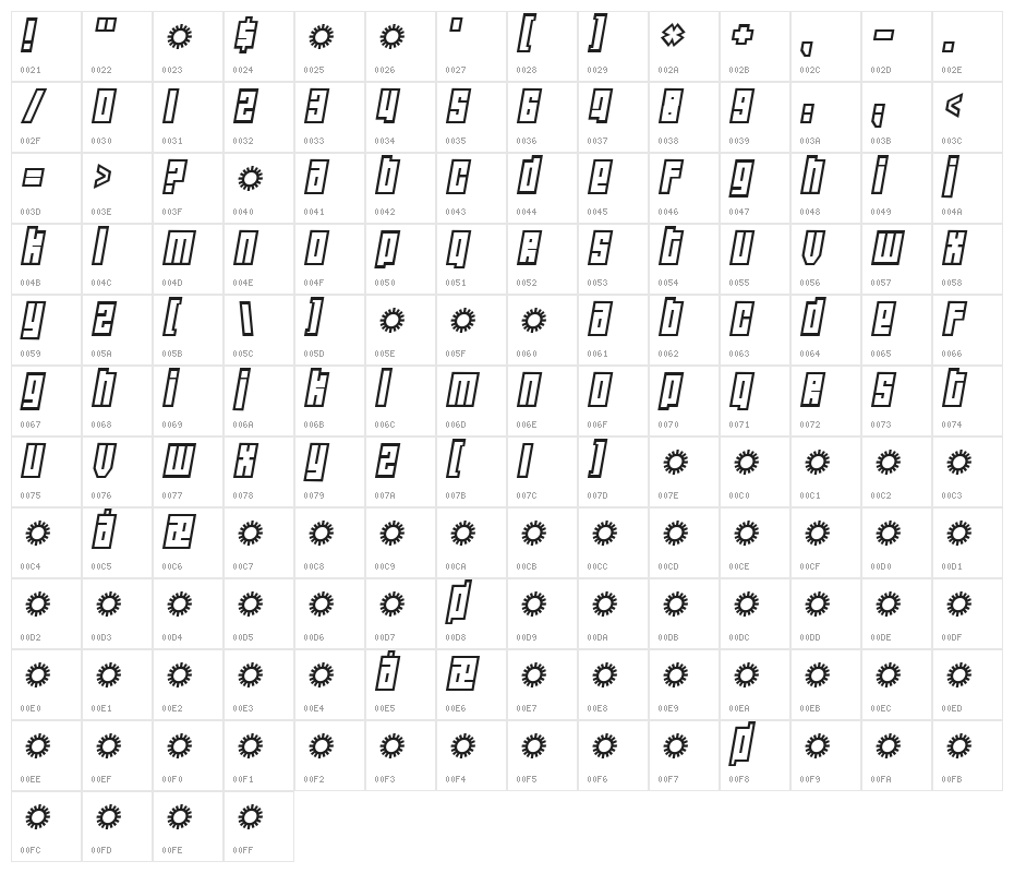 Wide awake Character Map