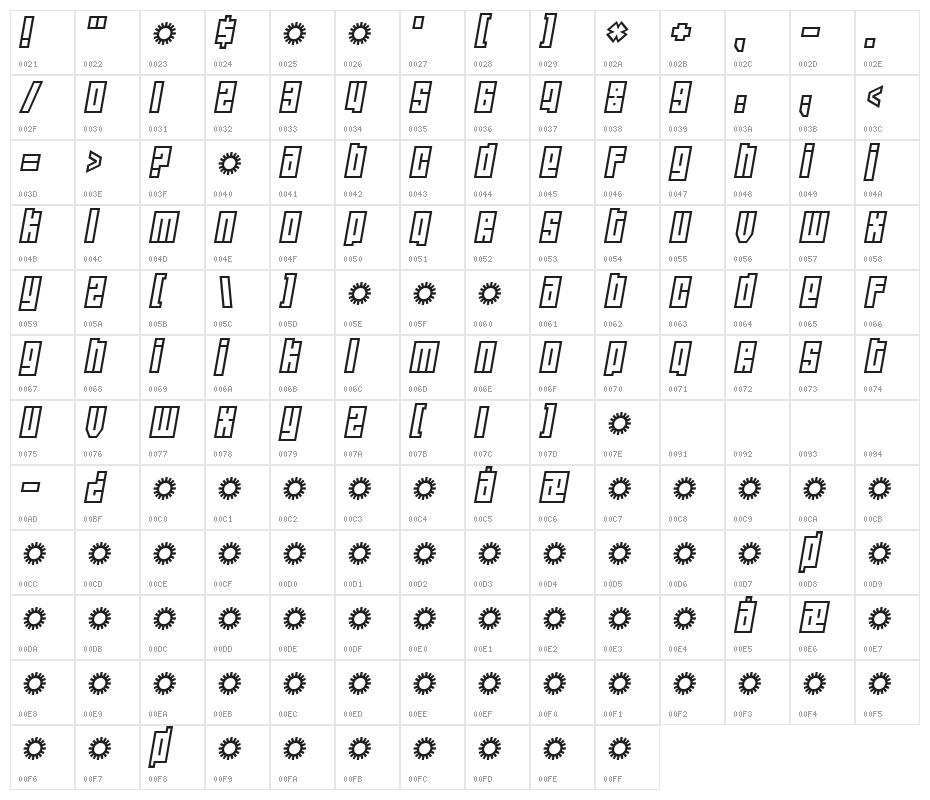 Wide awake Character Map