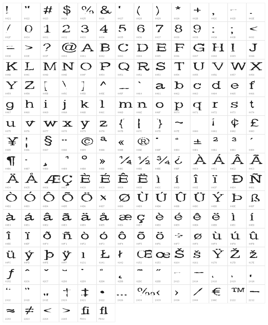 WideNoise Character Map