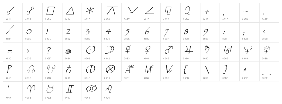 Widget Italic Character Map
