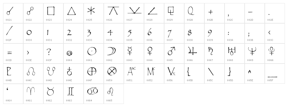 Widget Character Map