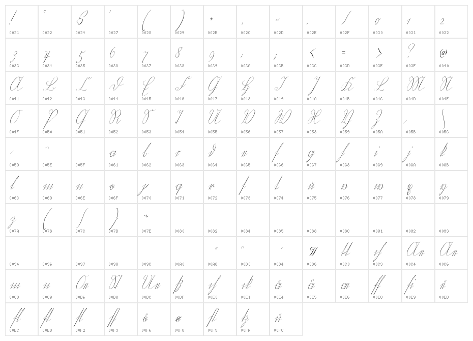 Wiegel Kurrent Character Map