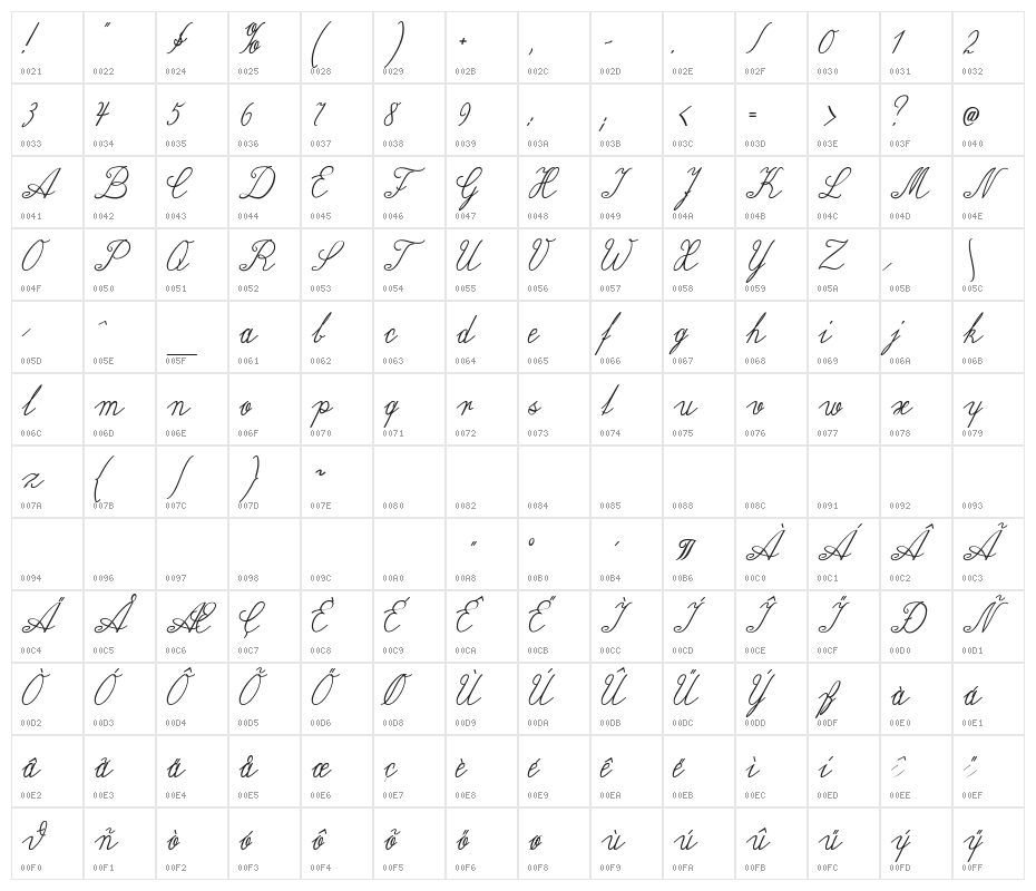Wiegel Latein Medium Character Map