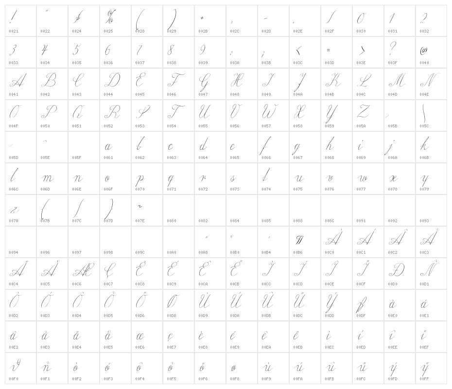 Wiegel Latein Character Map