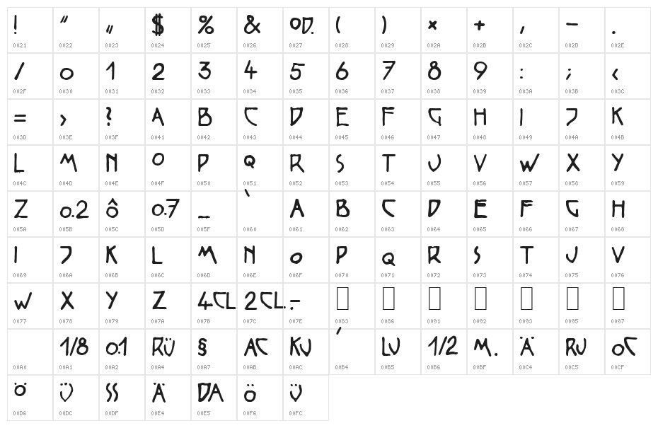 Wiener Regular Character Map