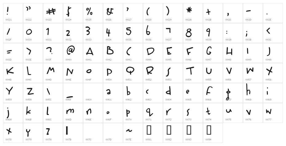 Wiffles Character Map