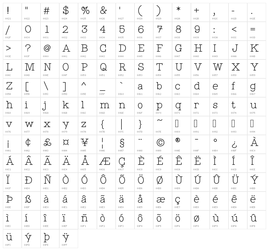 WigendaTypewrite Character Map