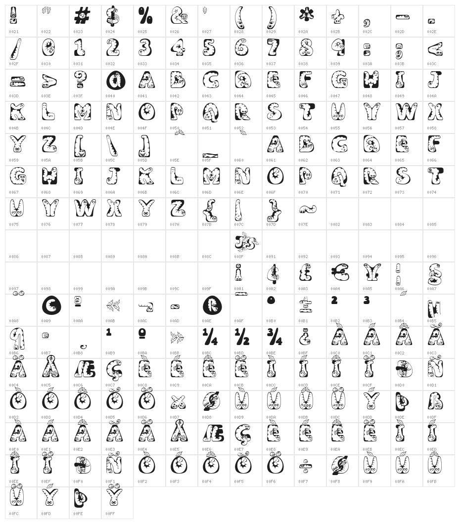 Wiggles Character Map