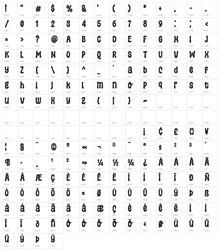 Wiggly Curves Regular Character Map