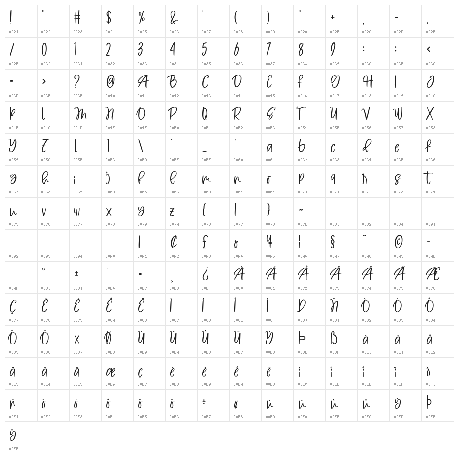 Wiggly Finger Character Map