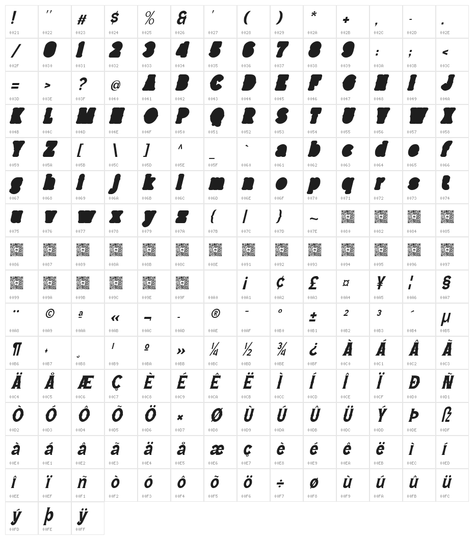 Wild Bandit Extrude Italic Character Map