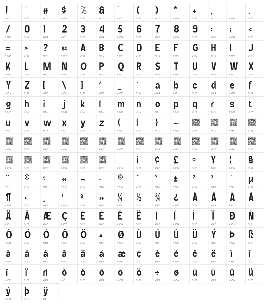 Wild Bandit Character Map