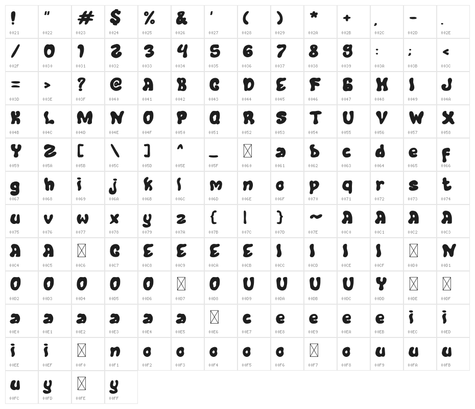 Wild Brain Character Map