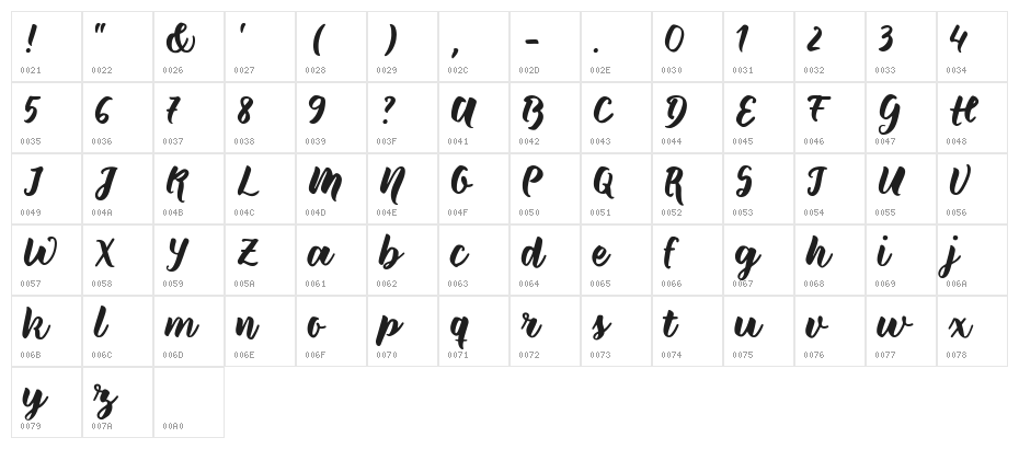 Wild Creatures Sample Character Map
