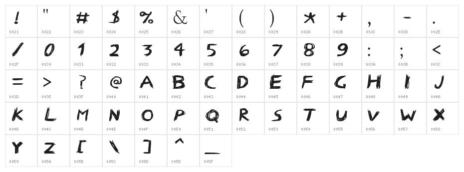 Wild Freak Character Map