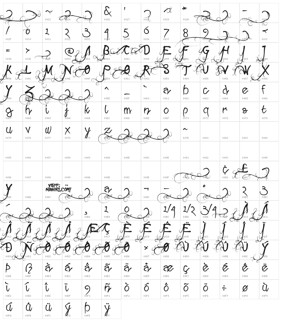 Wild Growth Character Map