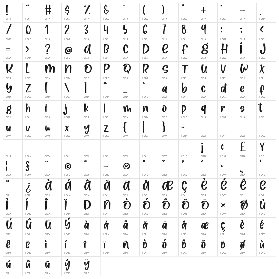 Wild Hazelnut Character Map