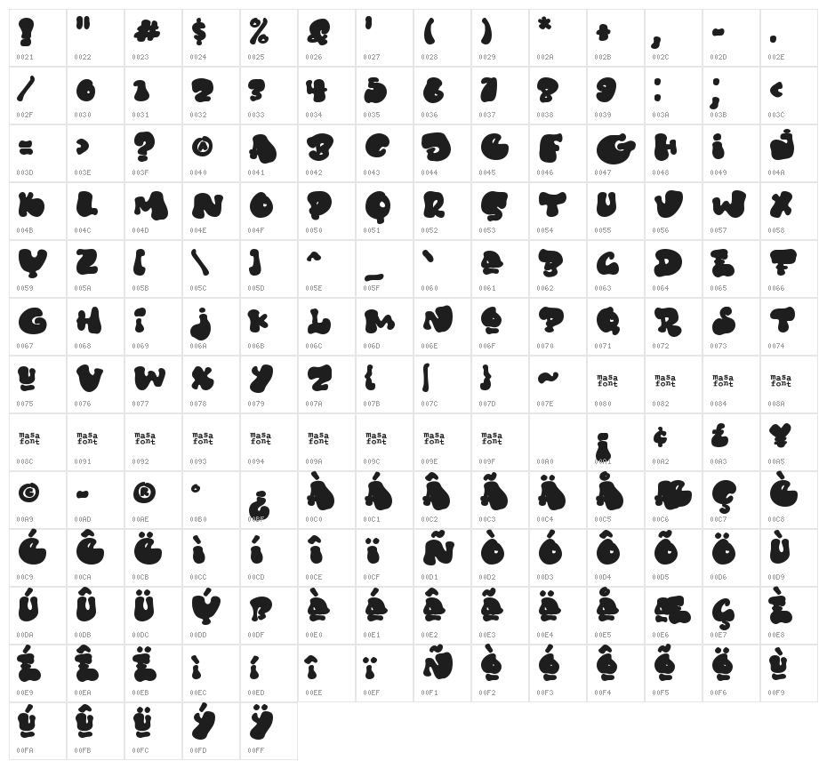 Wild Jackal Character Map