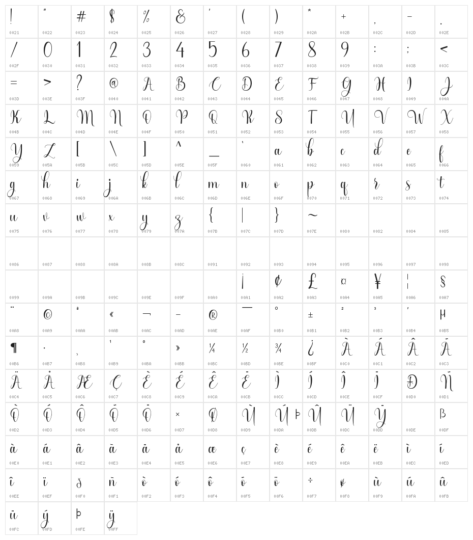 Wild Love Character Map