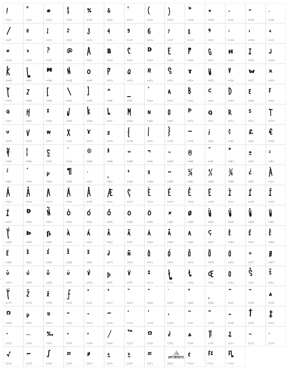 Wild Monkeys AOE Character Map