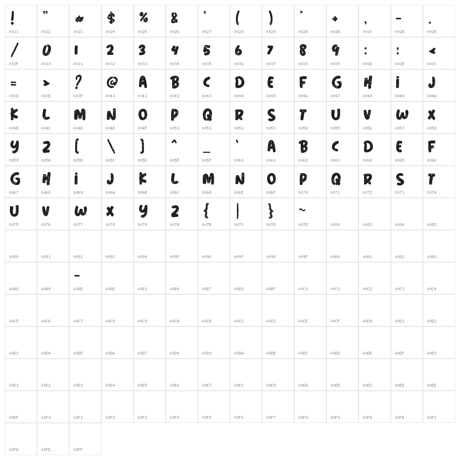 Wild Nature Character Map