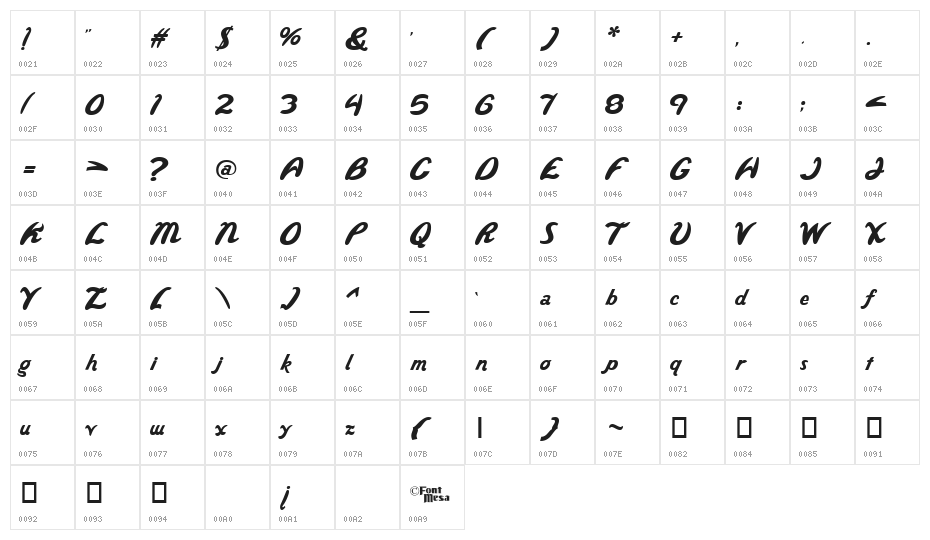 Wild Ride Character Map