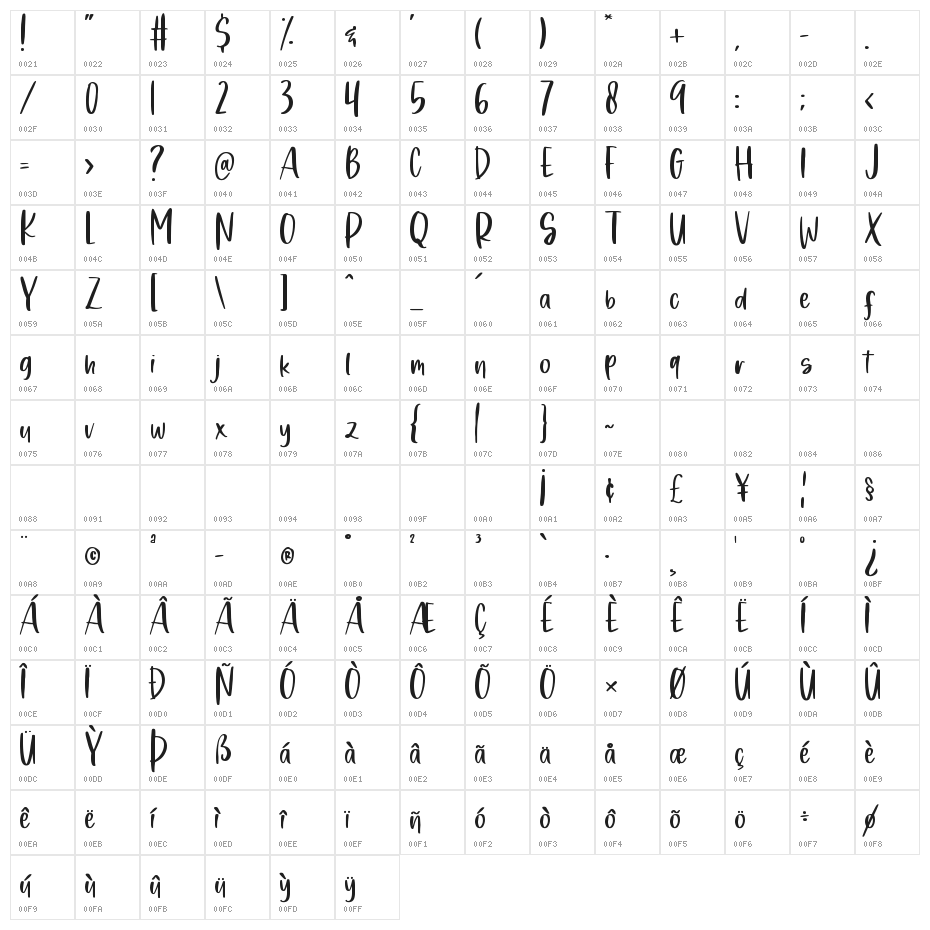Wild  Romance Character Map