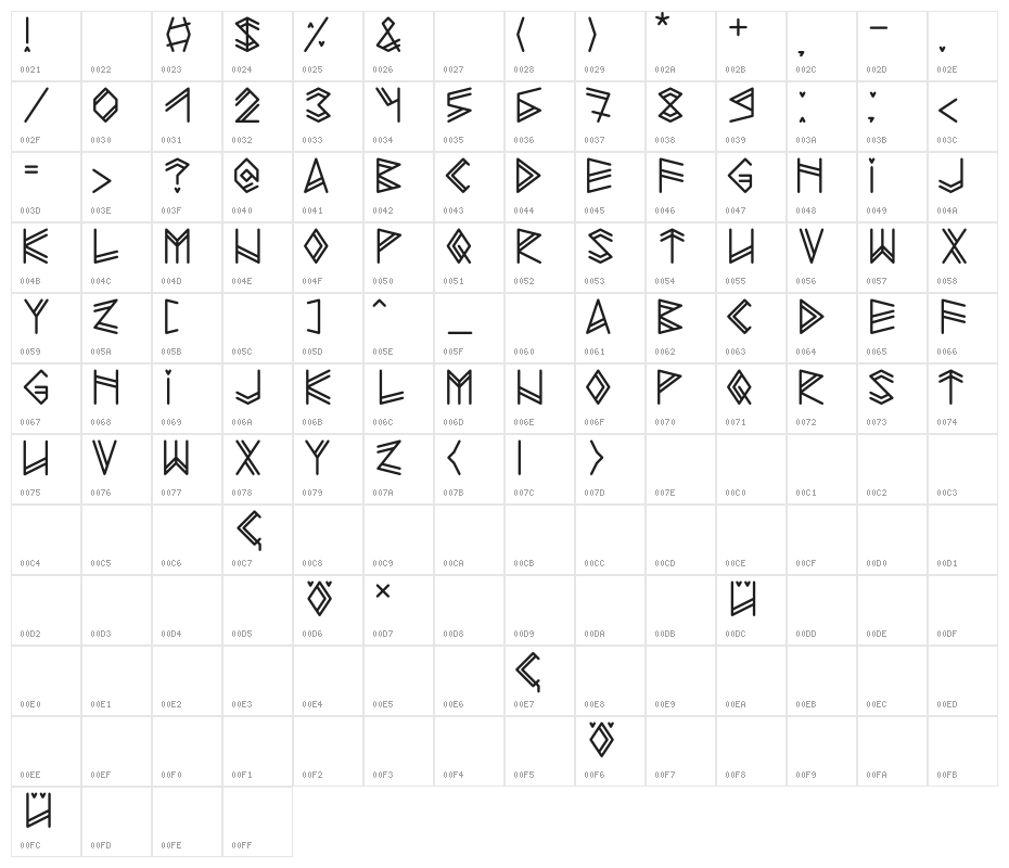 Wild Rune Character Map