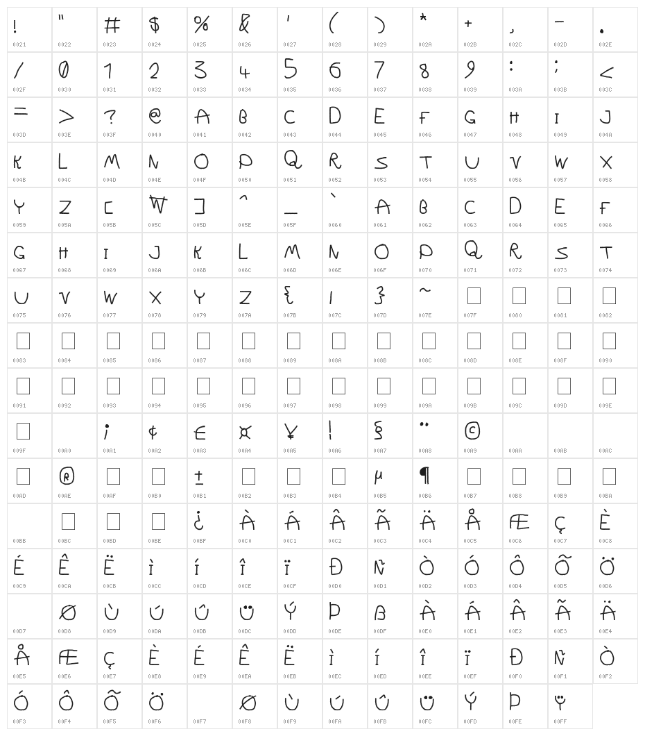Wild Show Character Map