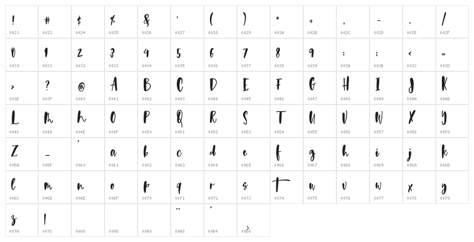 Wild Wanderlust Personal Character Map