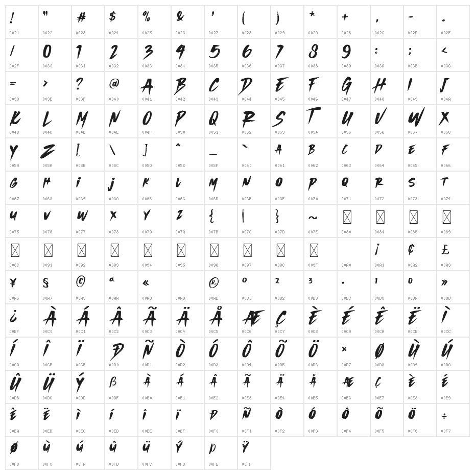 Wild Wolf Character Map