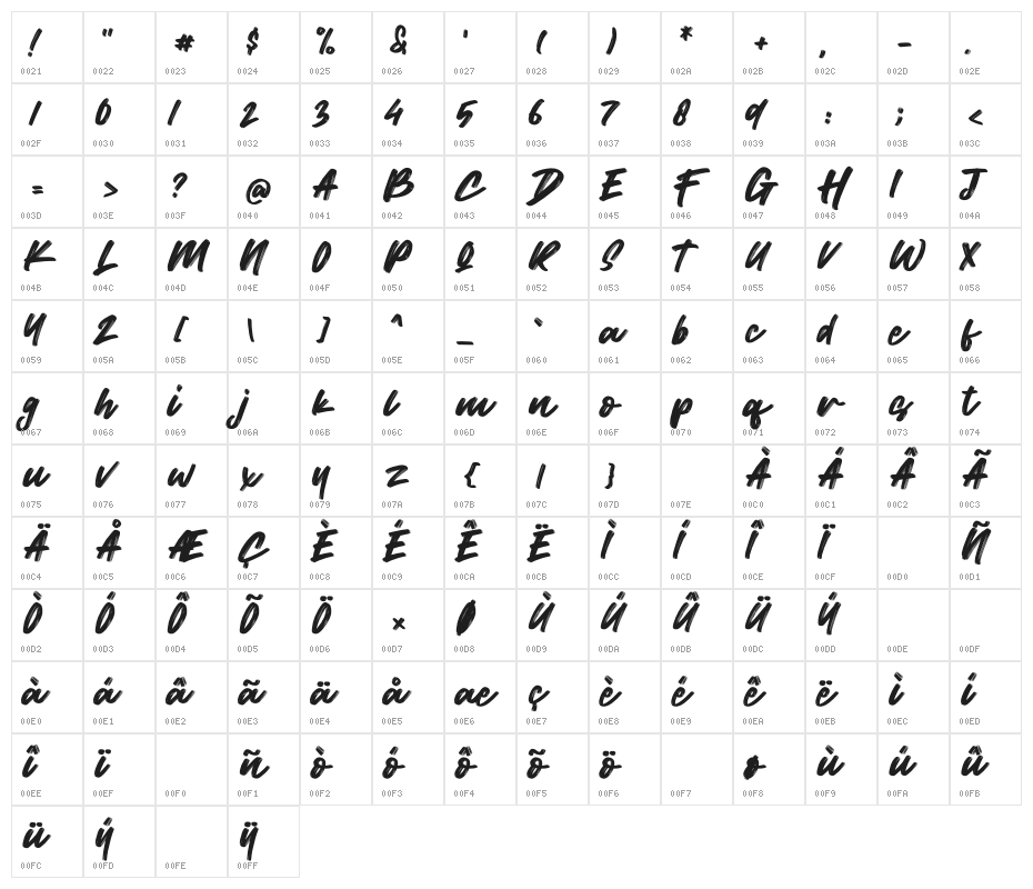 Wild Youth Character Map