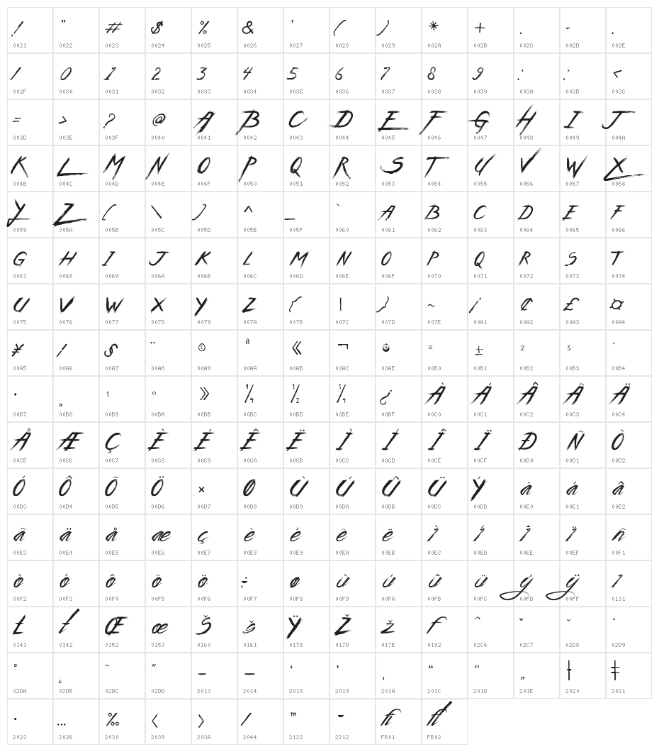 Wild Zova Free Character Map