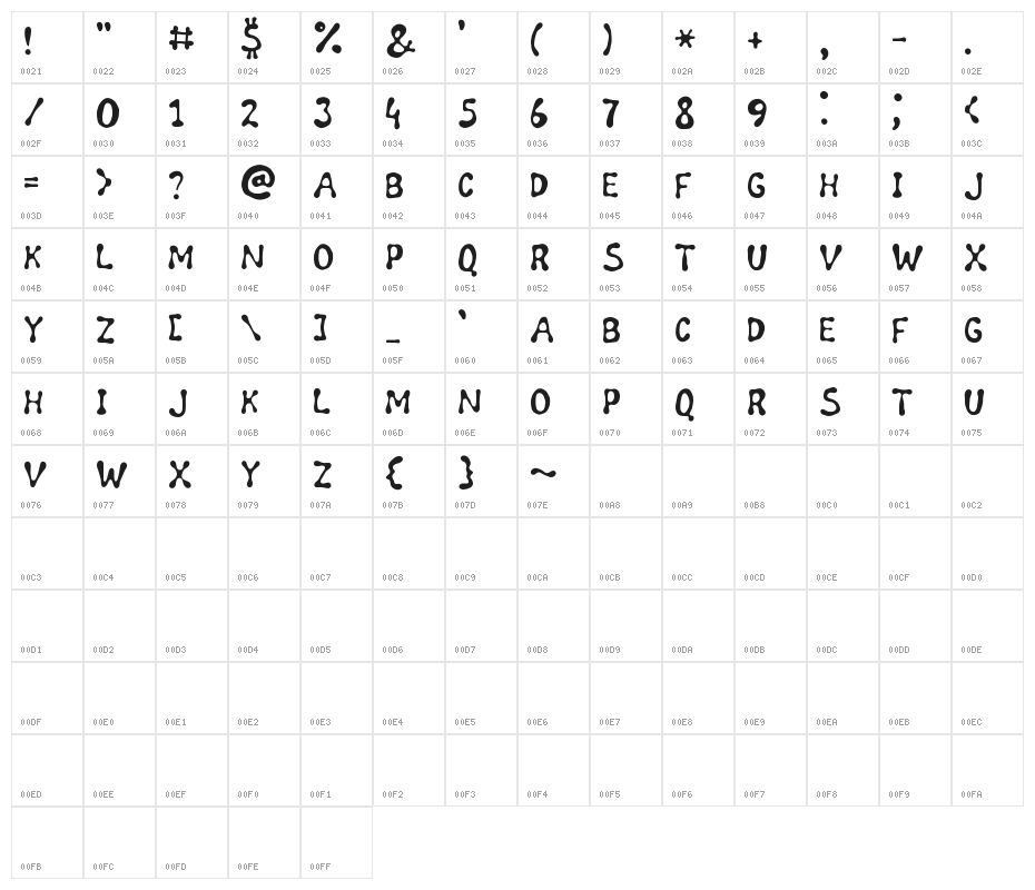 Wild honey Character Map