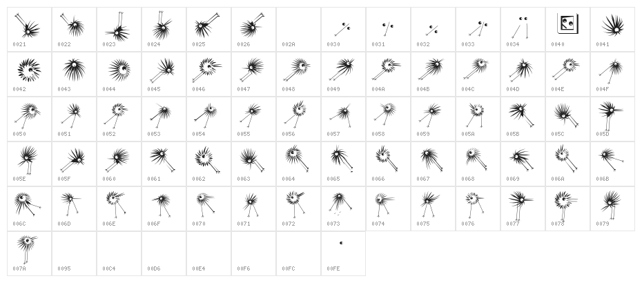WildBirds Character Map